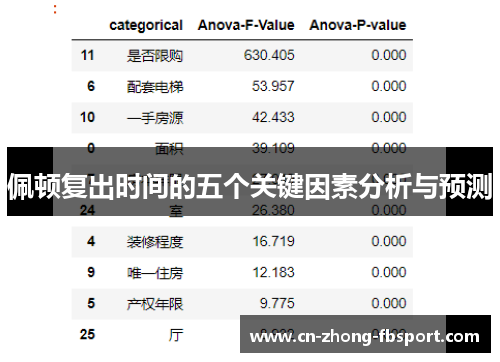 佩顿复出时间的五个关键因素分析与预测