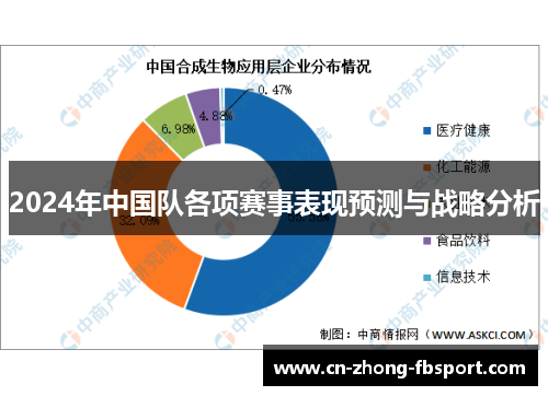 2024年中国队各项赛事表现预测与战略分析 2024年中国队各项赛事表现预测与战略分析
