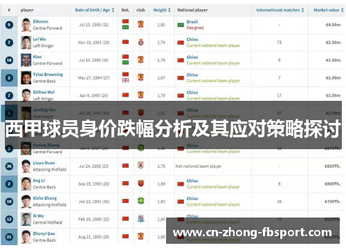 西甲球员身价跌幅分析及其应对策略探讨 西甲球员身价跌幅分析及其应对策略探讨