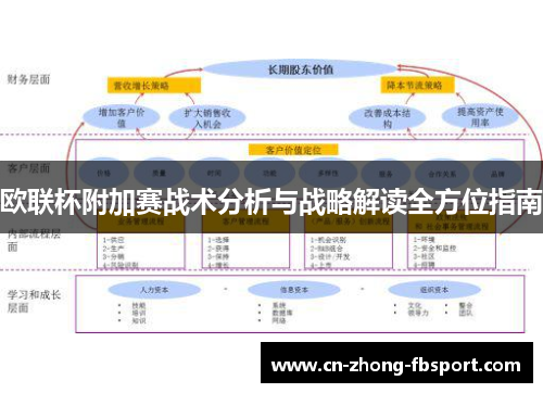 欧联杯附加赛战术分析与战略解读全方位指南 欧联杯附加赛战术分析与战略解读全方位指南