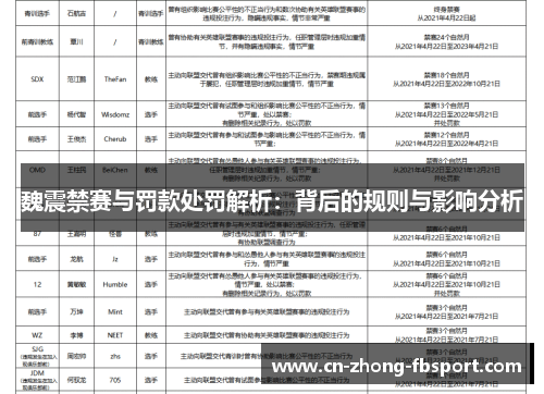 魏震禁赛与罚款处罚解析:背后的规则与影响分析 魏震禁赛与罚款处罚解析:背后的规则与影响分析