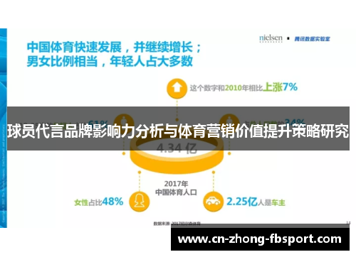 球员代言品牌影响力分析与体育营销价值提升策略研究