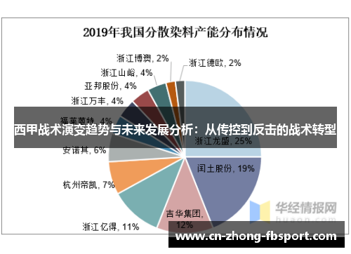 西甲战术演变趋势与未来发展分析：从传控到反击的战术转型